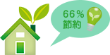 66%節約