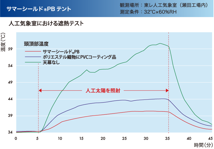 サマーシールドPBテント